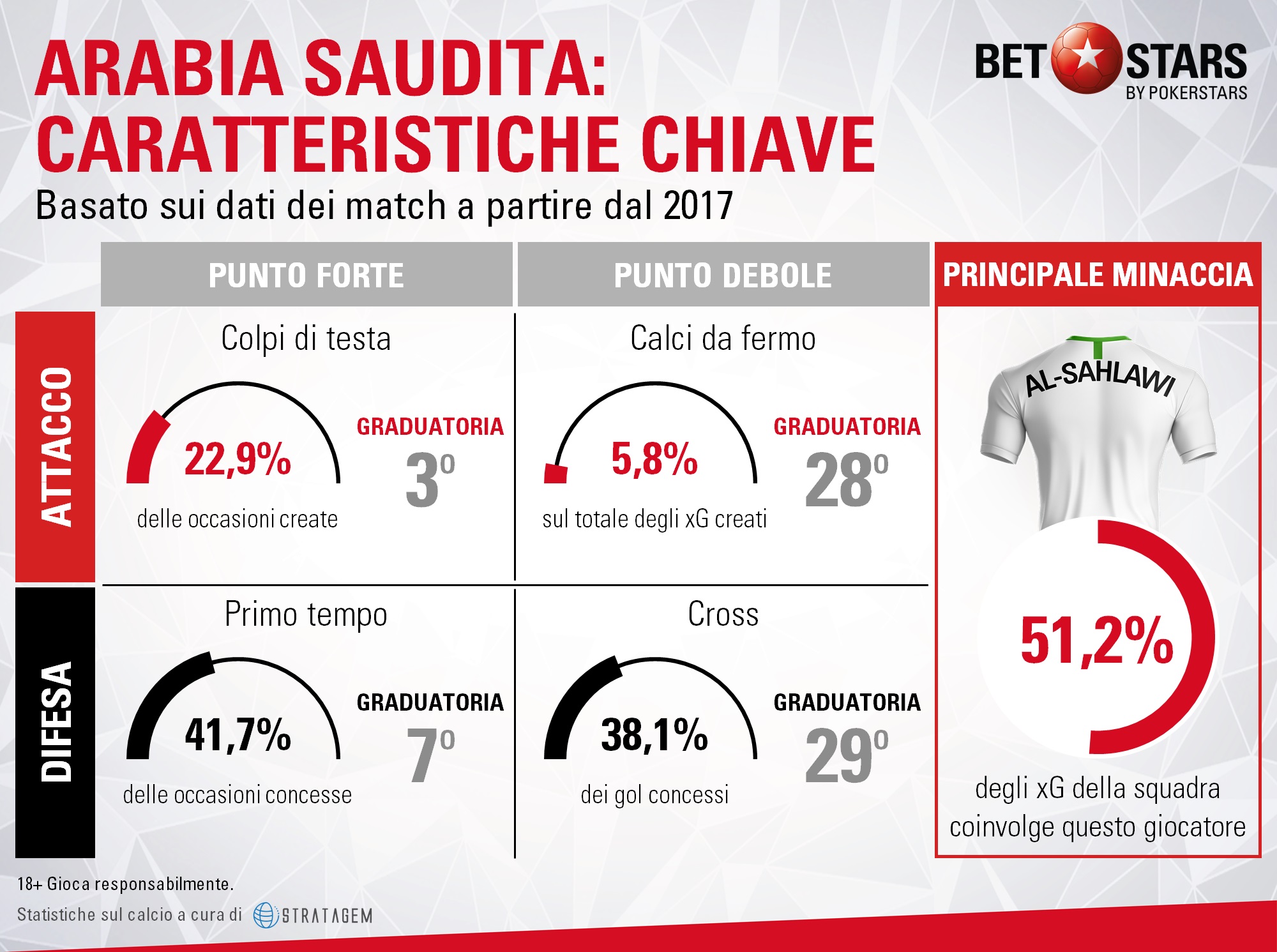 Arabia Saudita 2